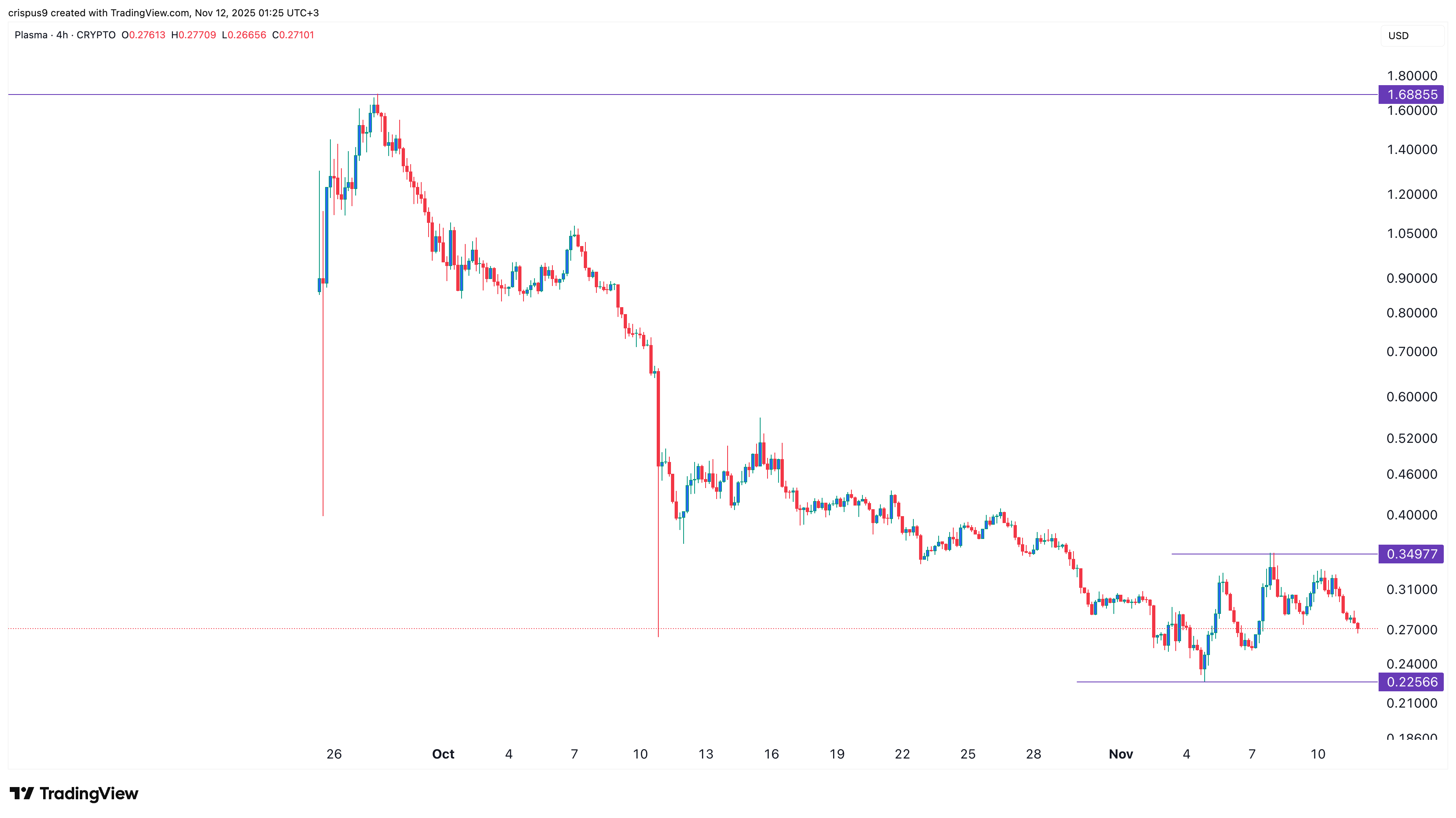 xpl price