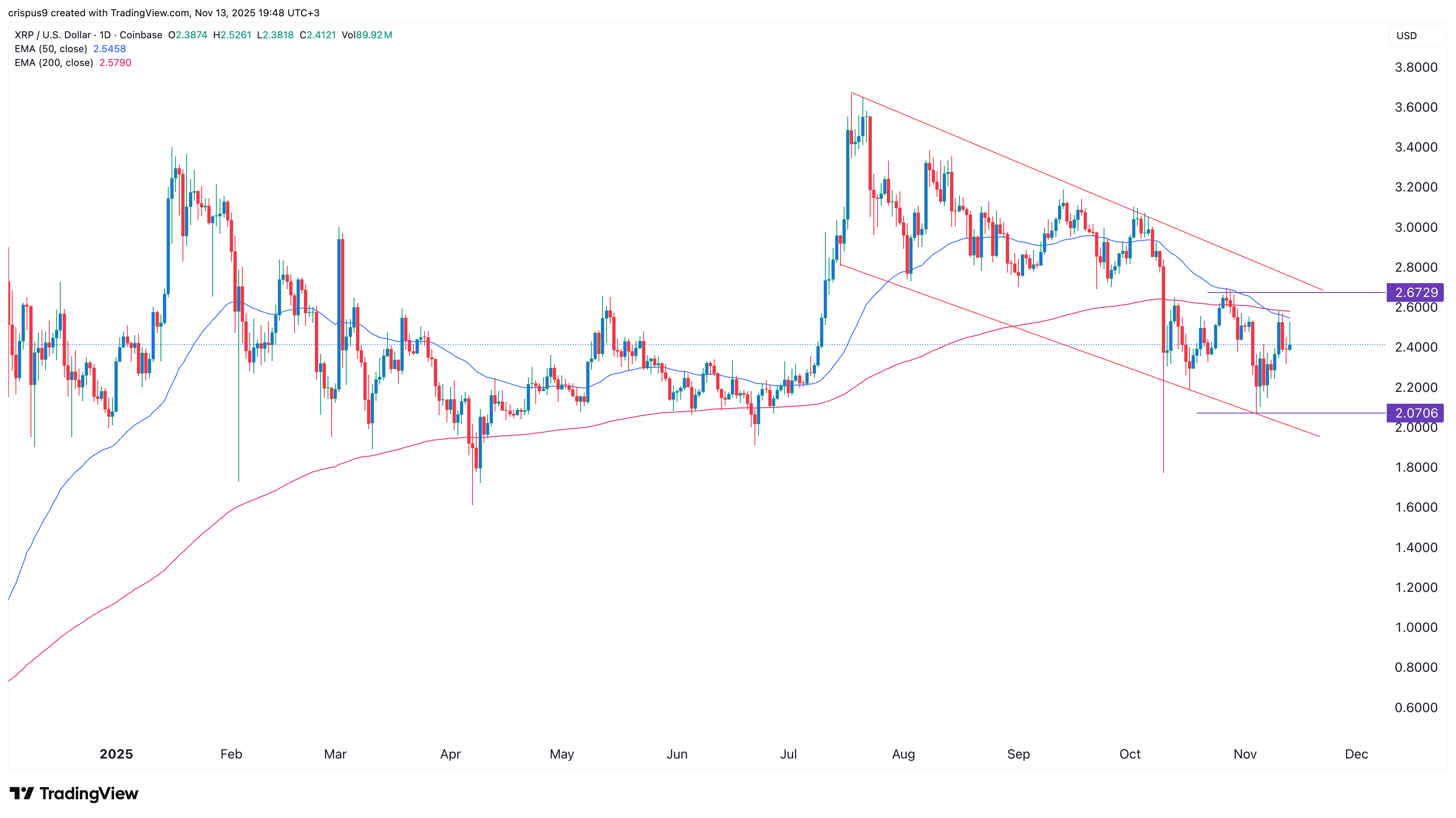xrp price
