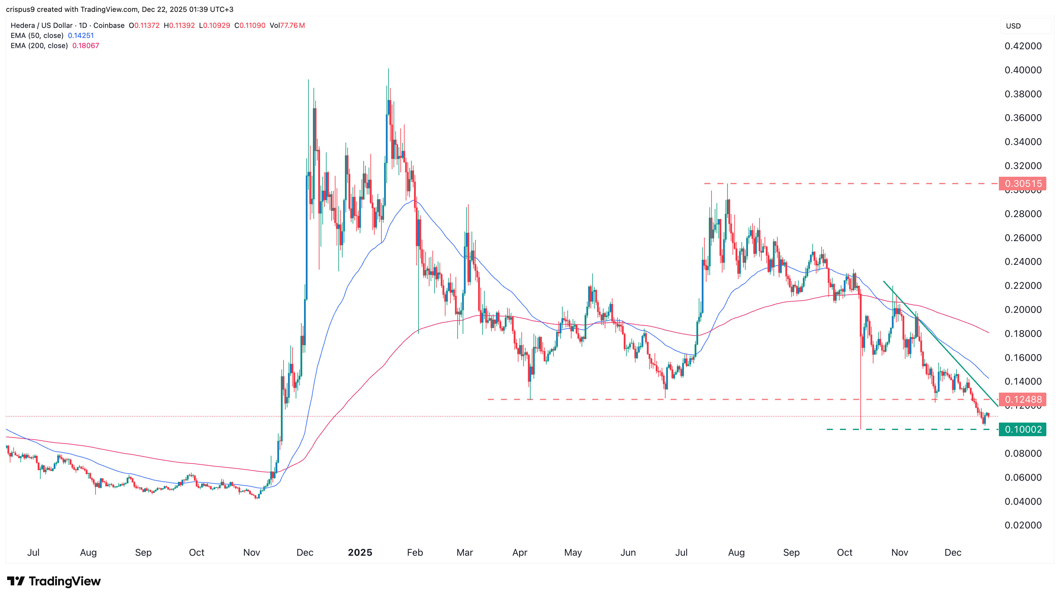 HBAR price