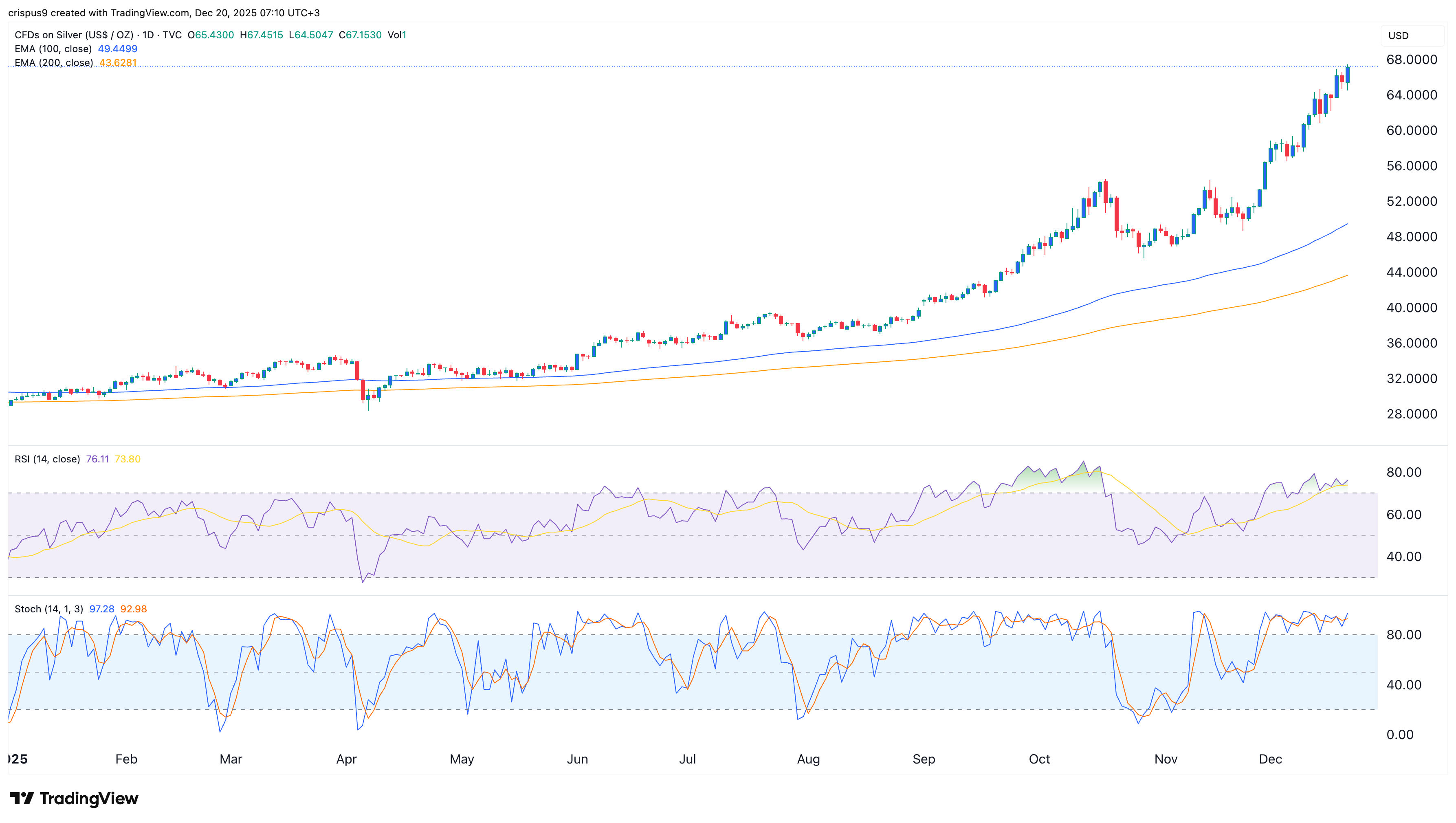 silver price