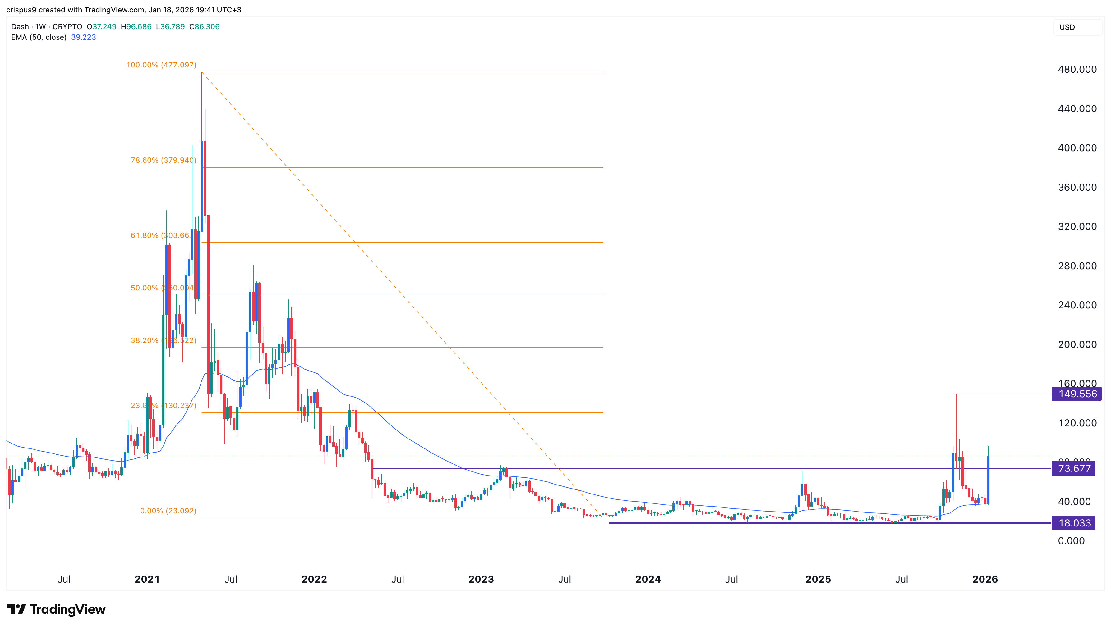 DASH crypto