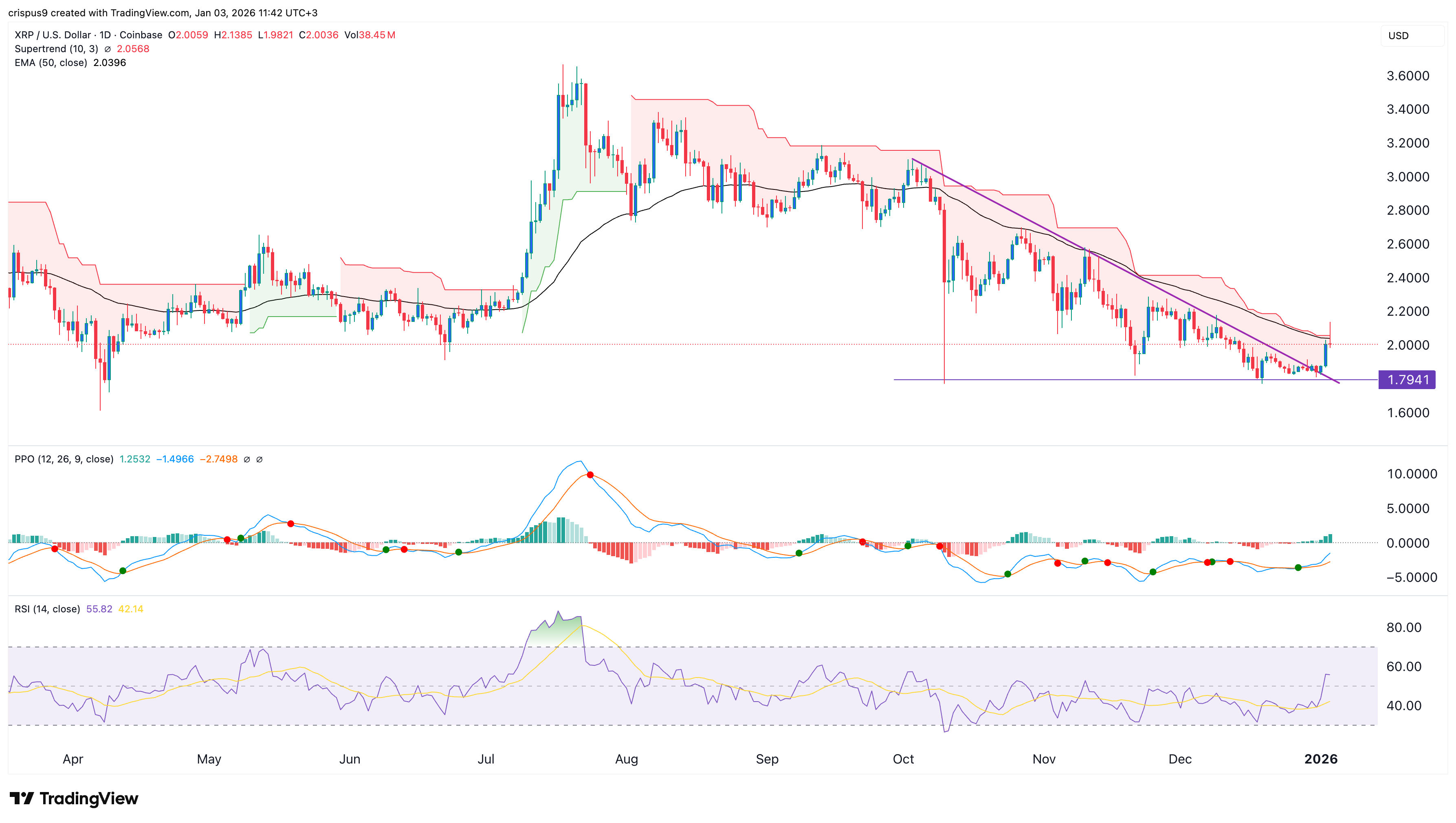 XRP price