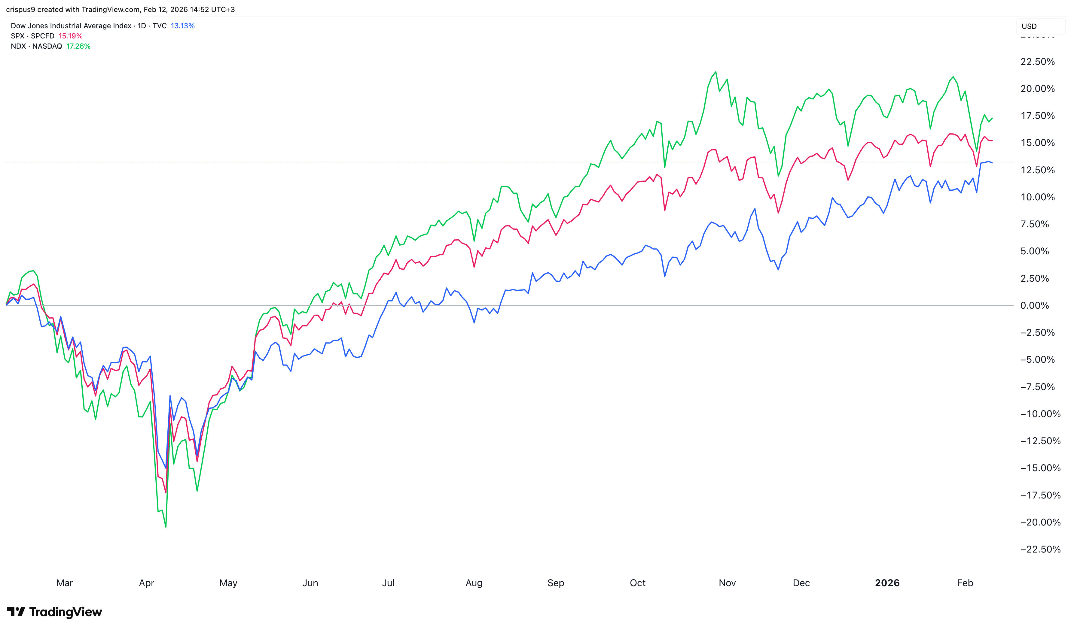 stock market today