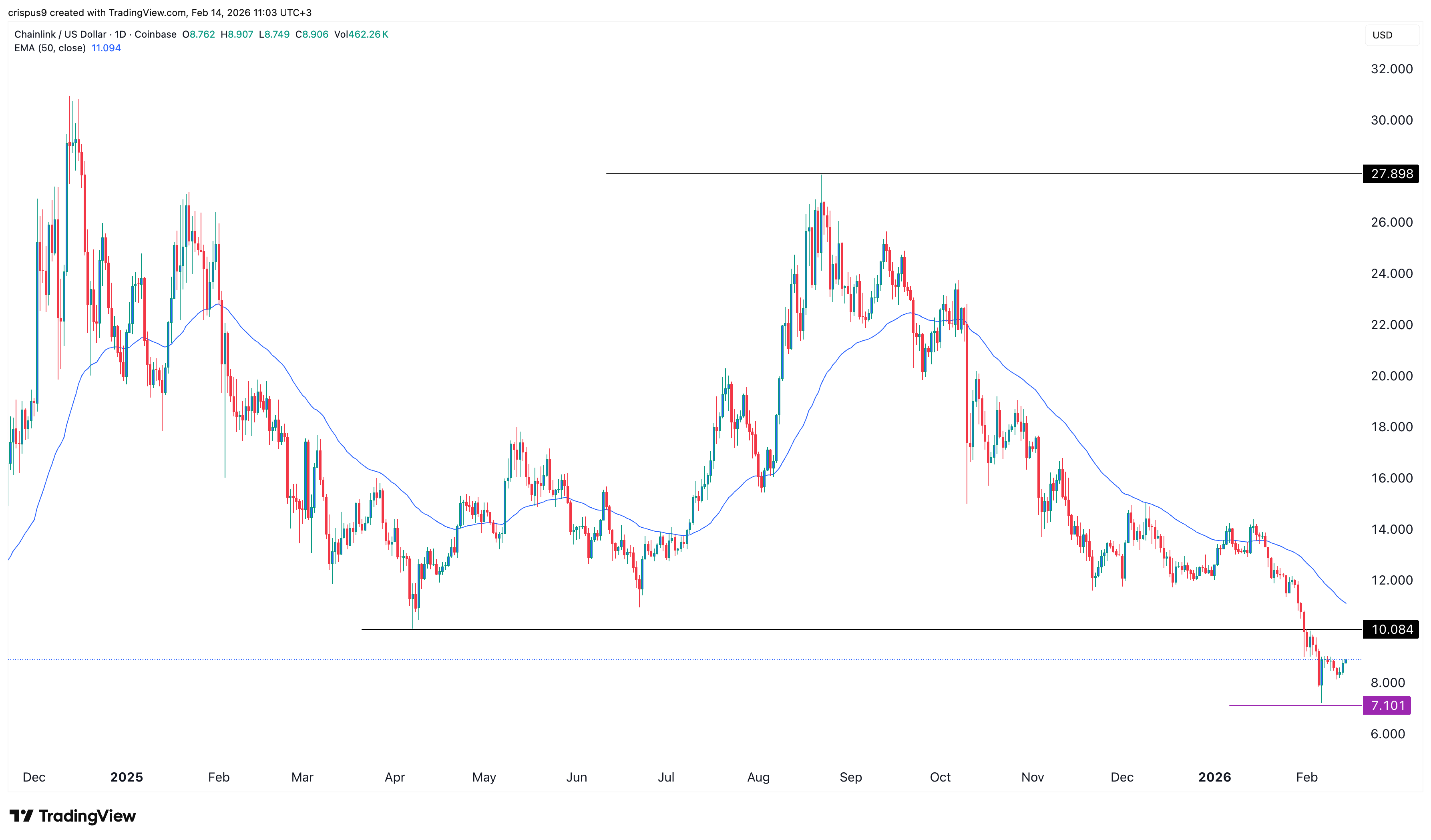 link price