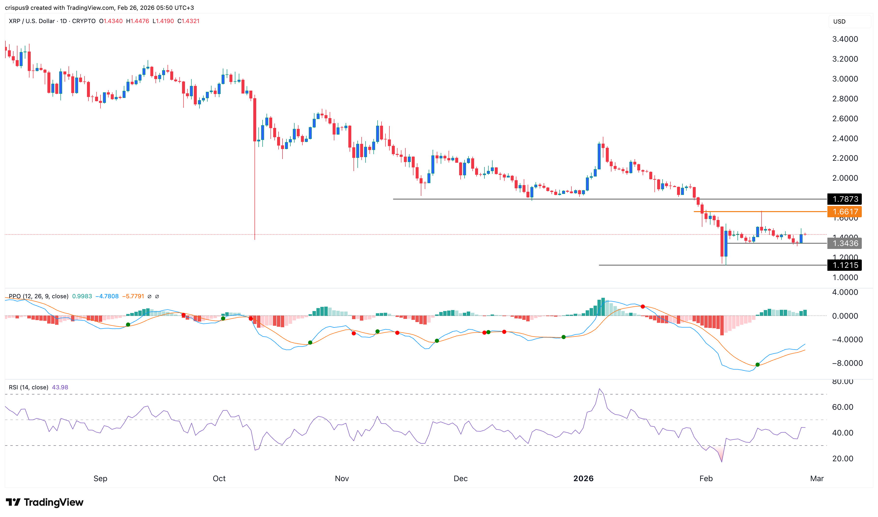 xrp price