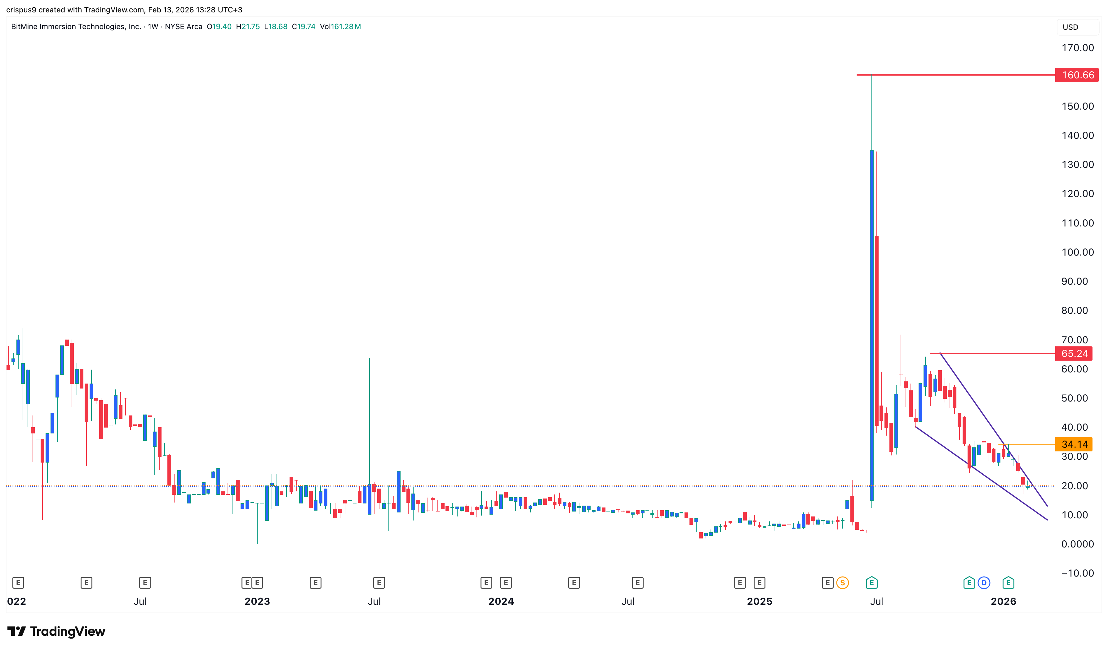 bitmine stock