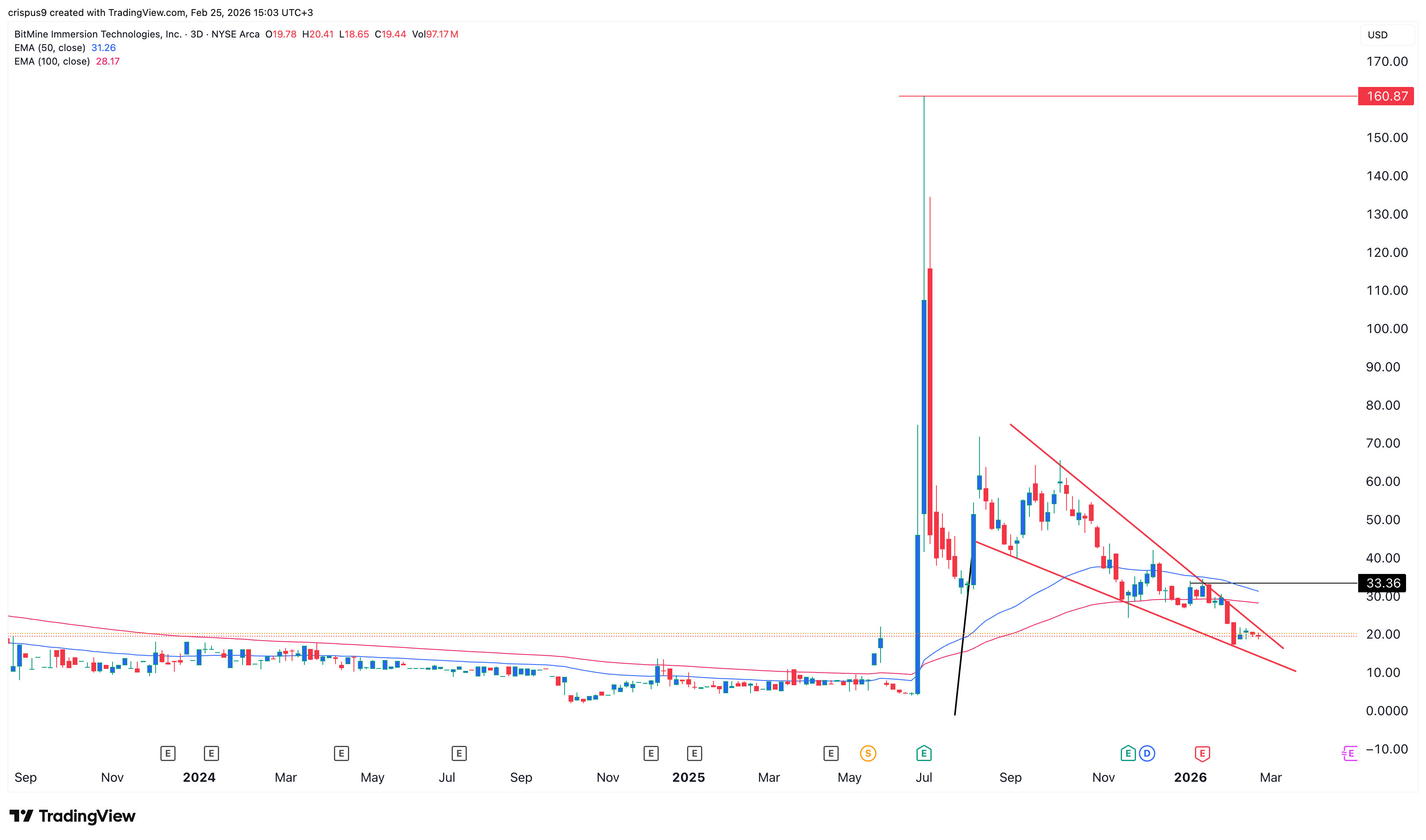 bitmine stock