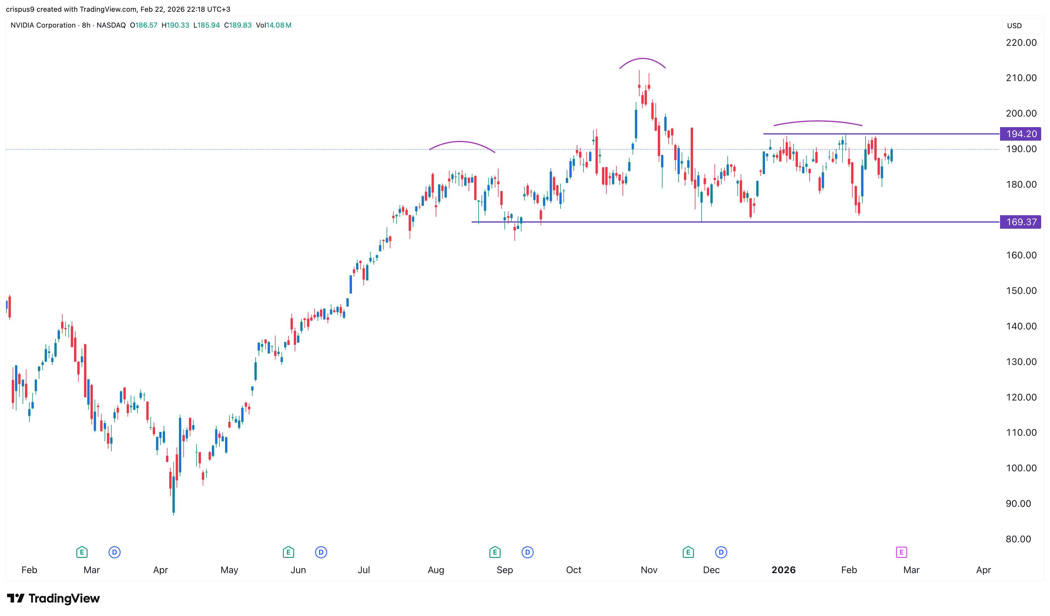 nvidia stock