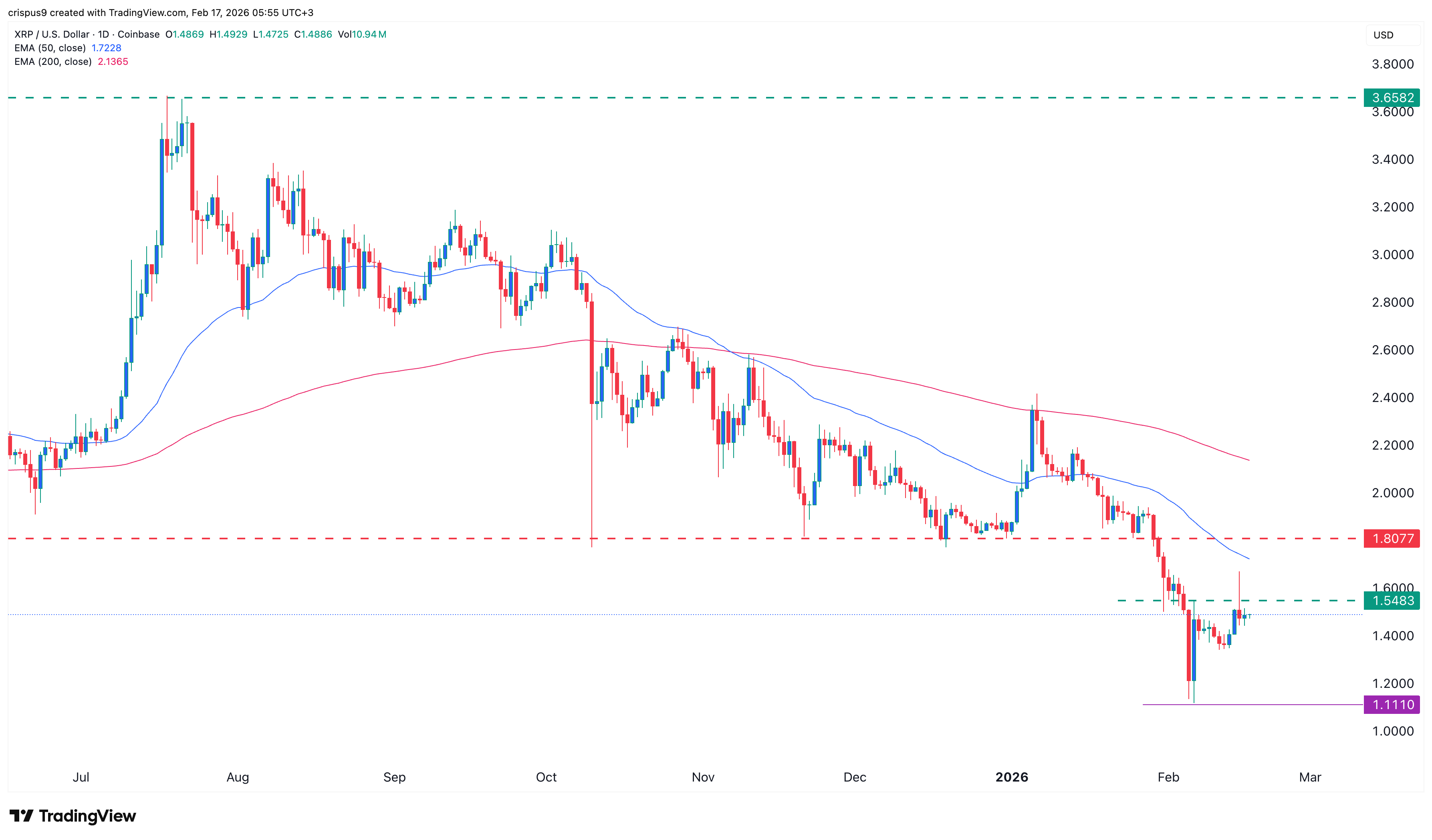 xrp price