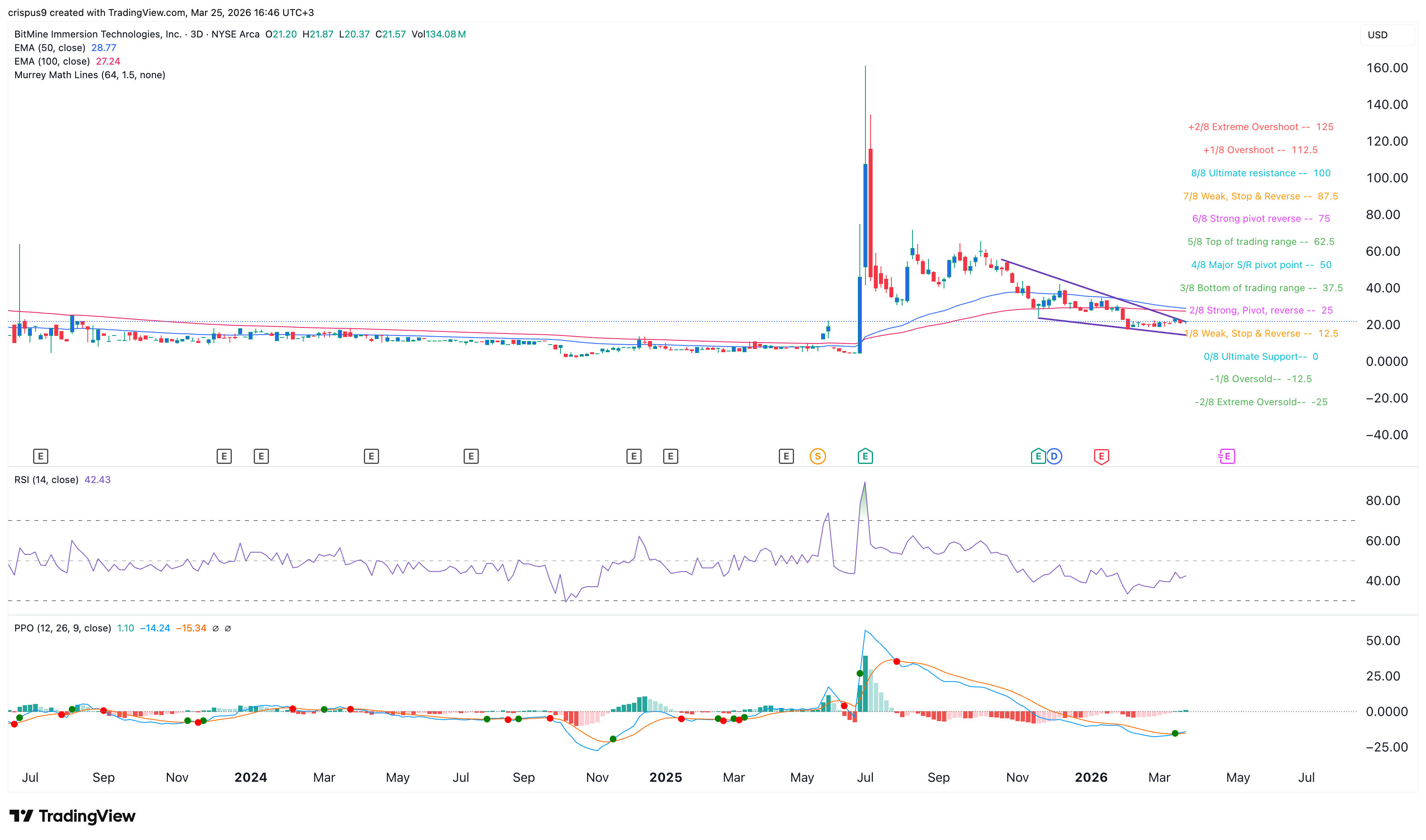 bitmine stock