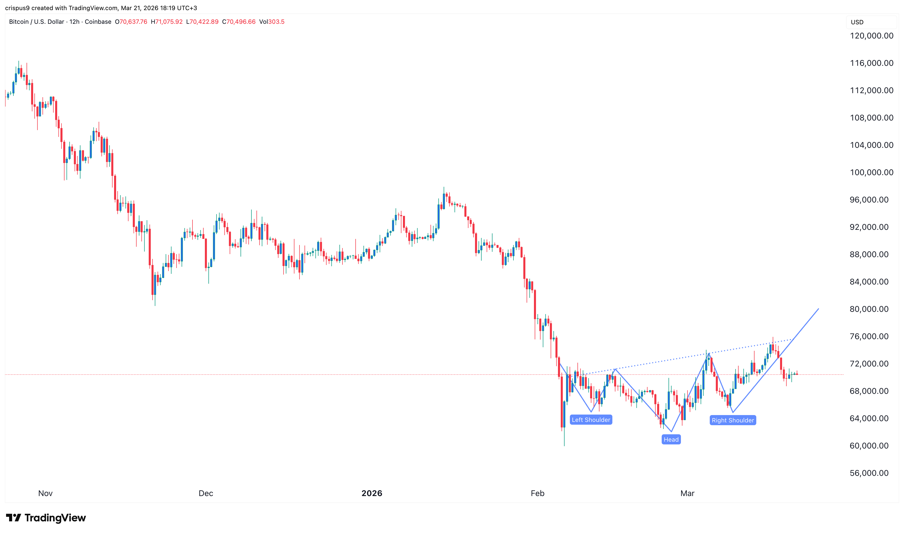 Bitcoin price