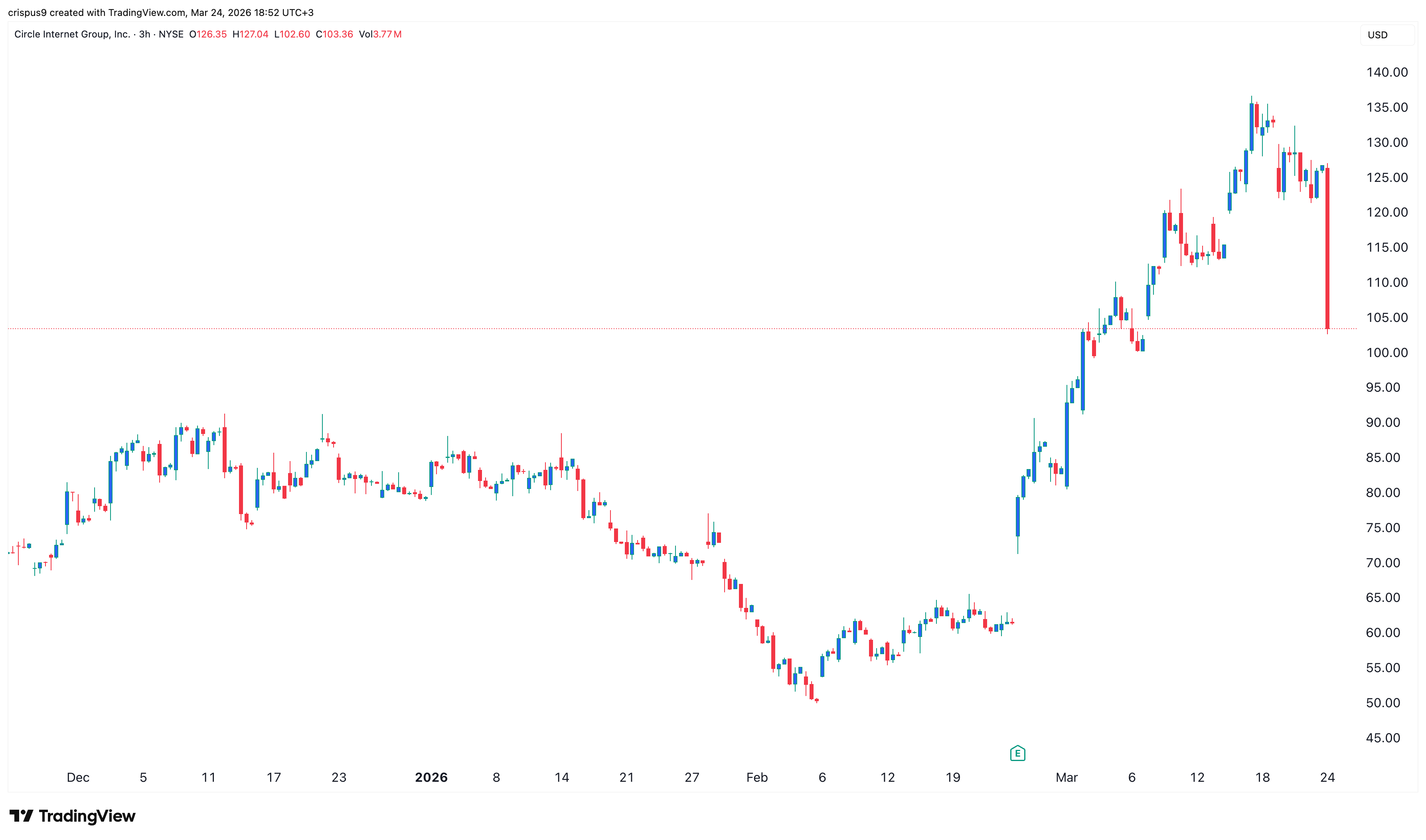 circle stock