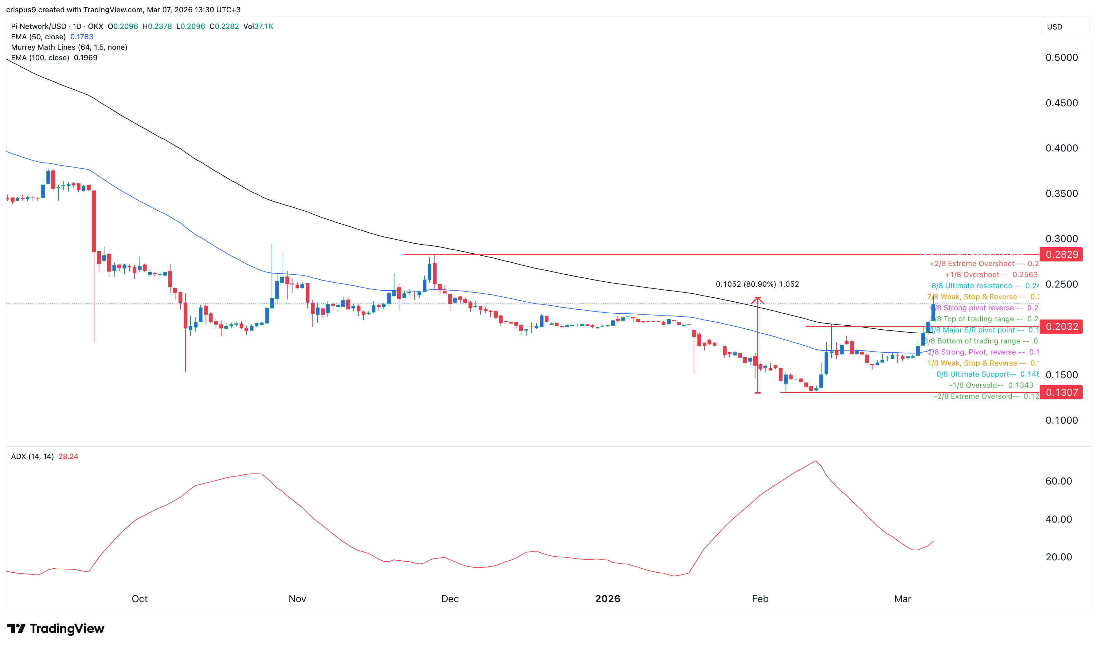 pi network coin