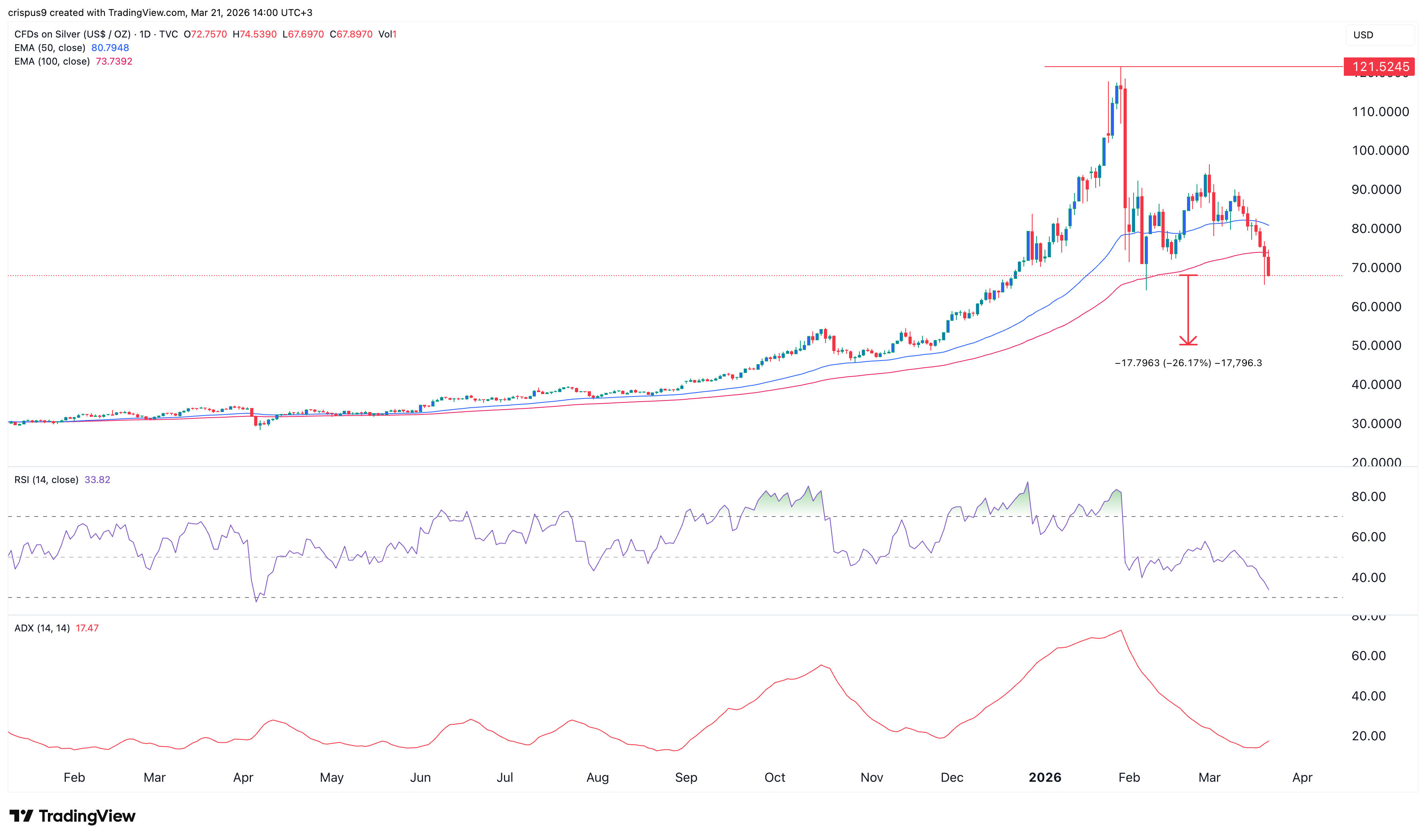 silver price