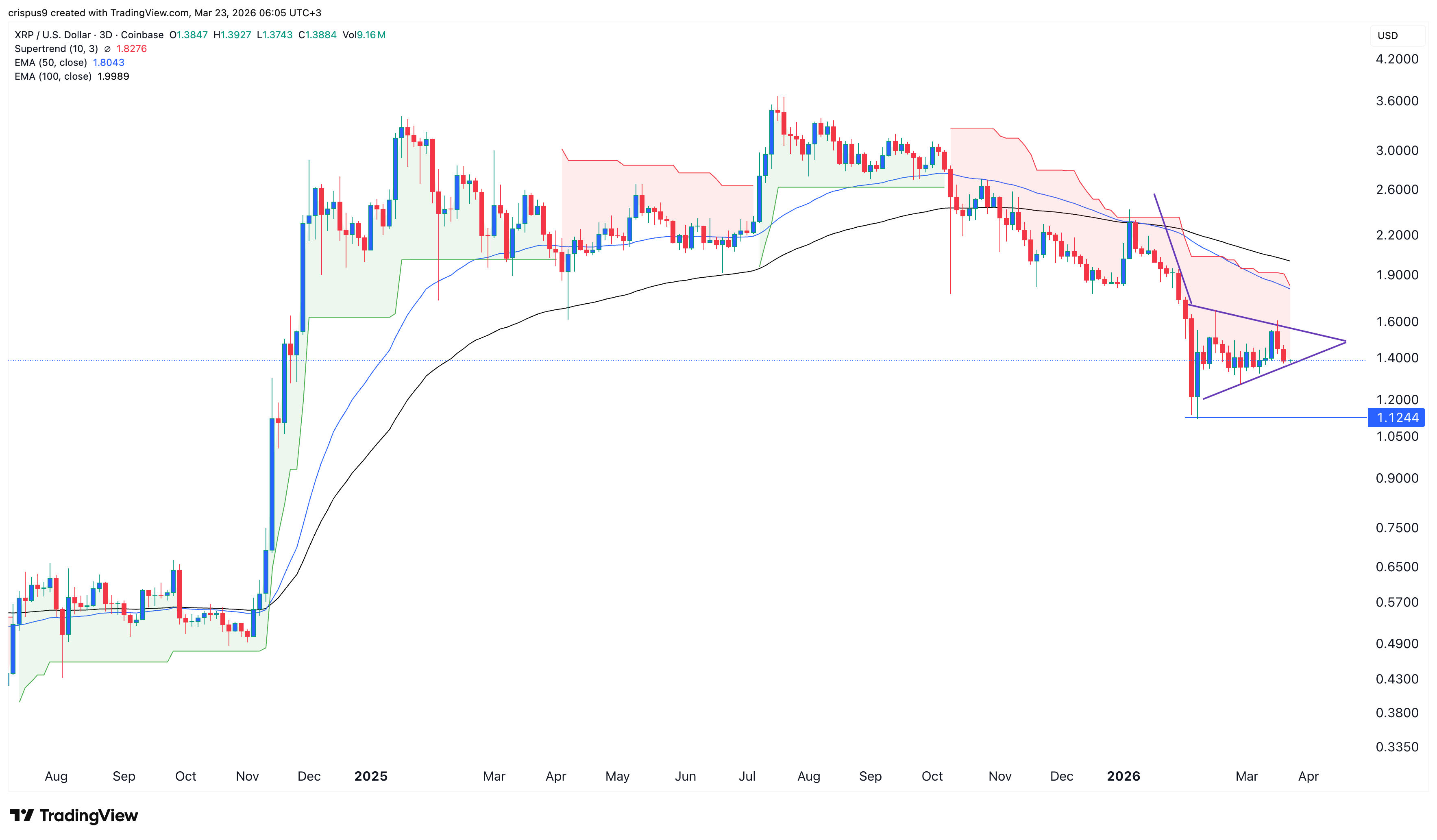 xrp price