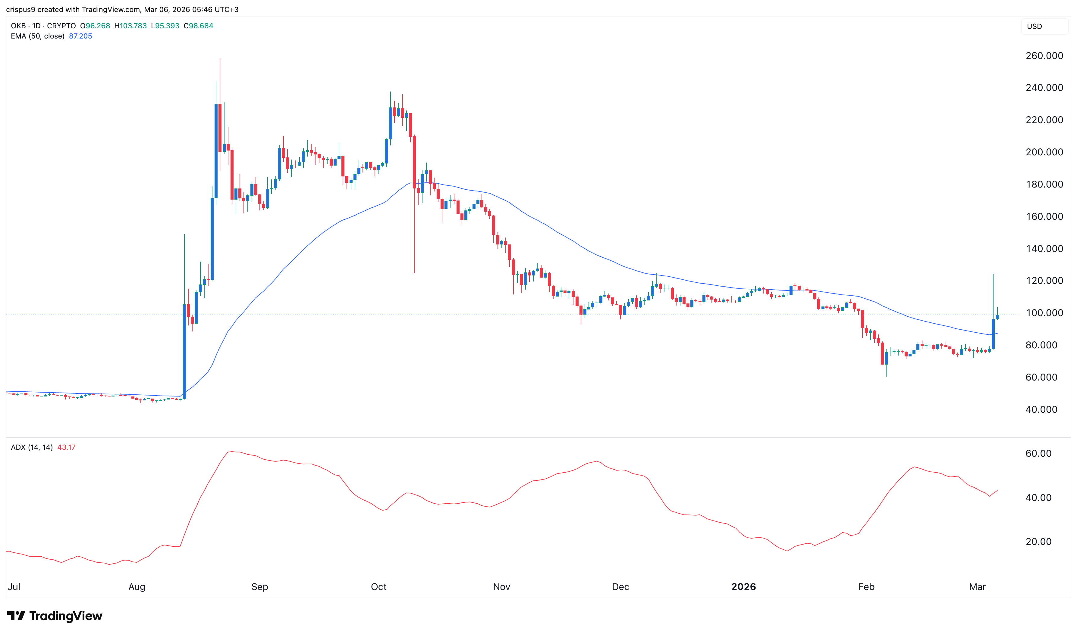 okb price