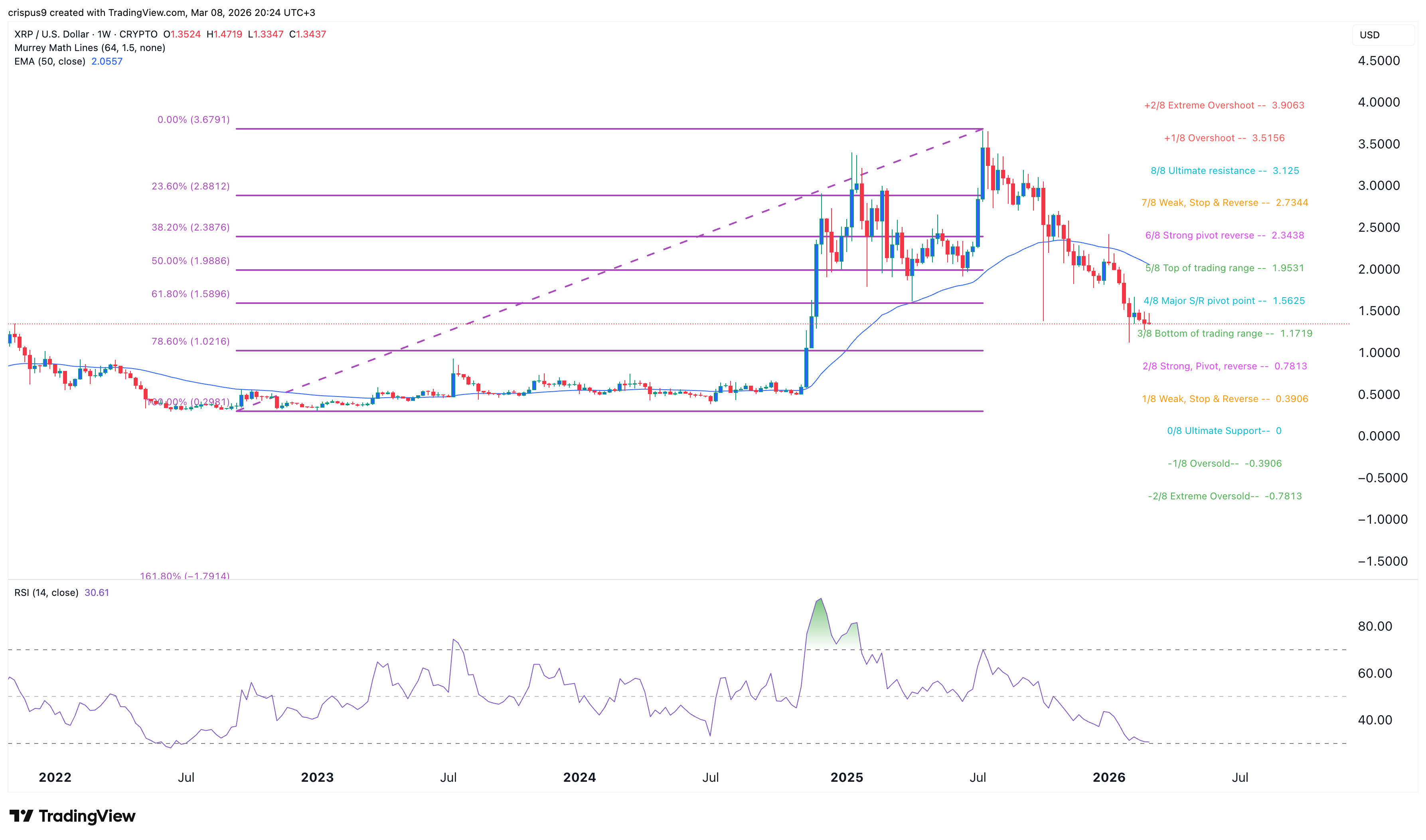 xrp price