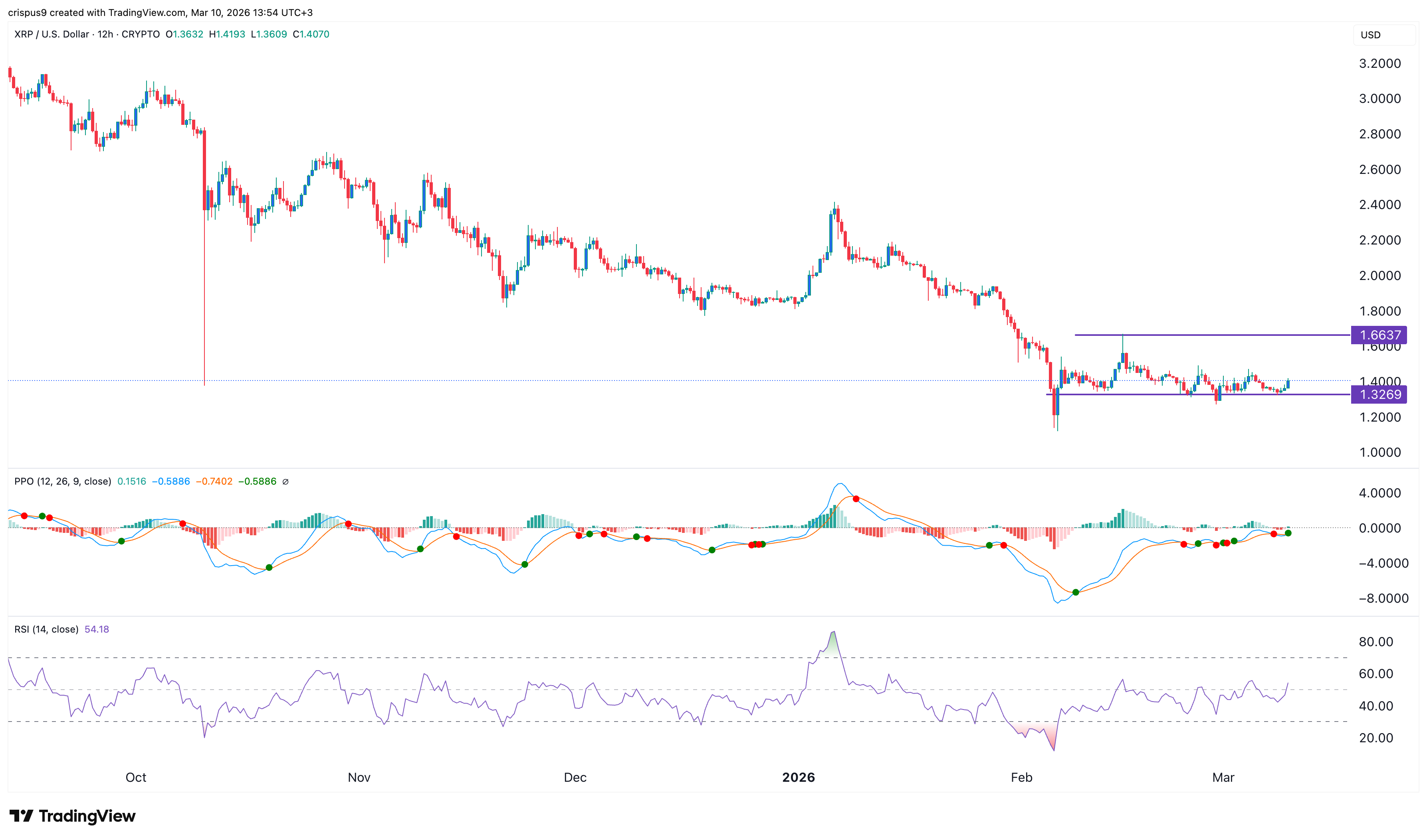 xrp price