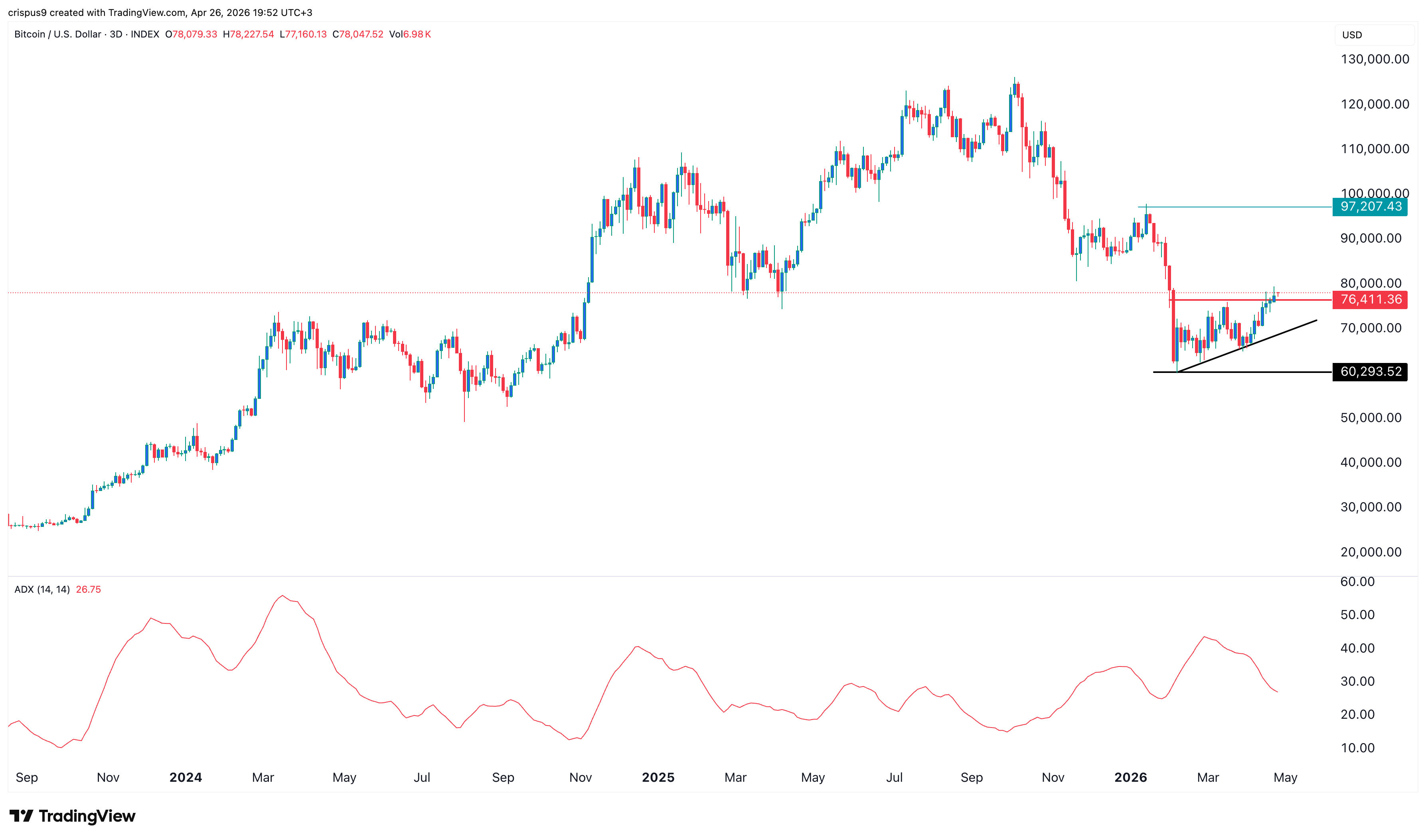 bitcoin price