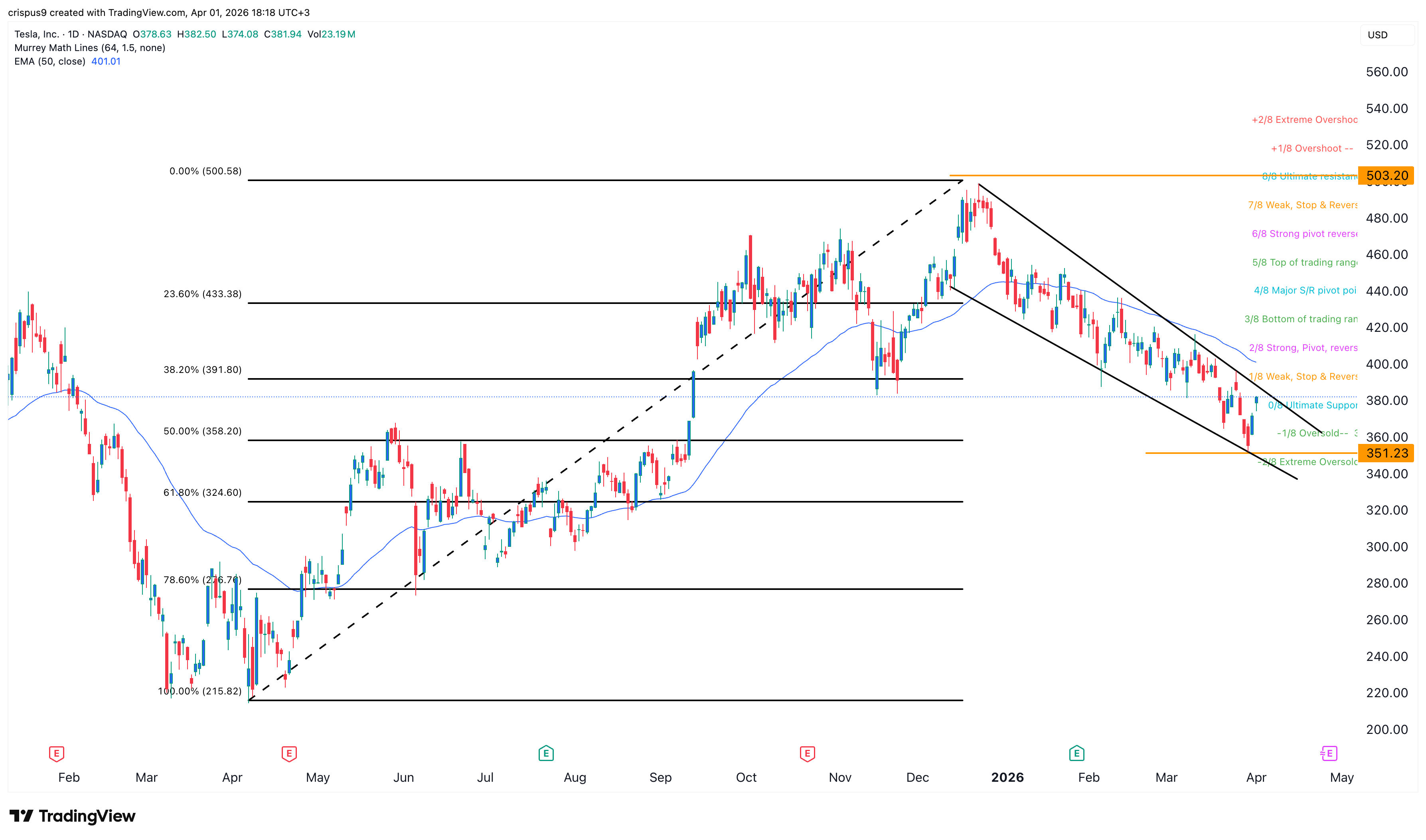 tesla stock