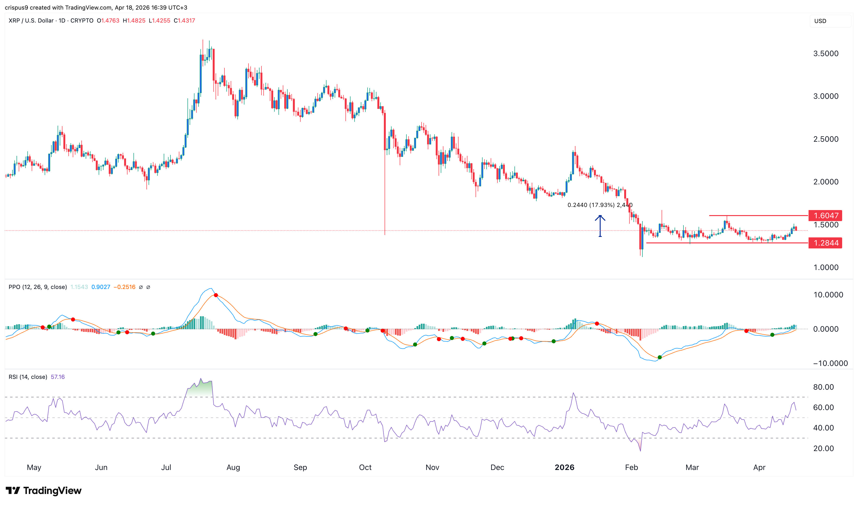 xrp price