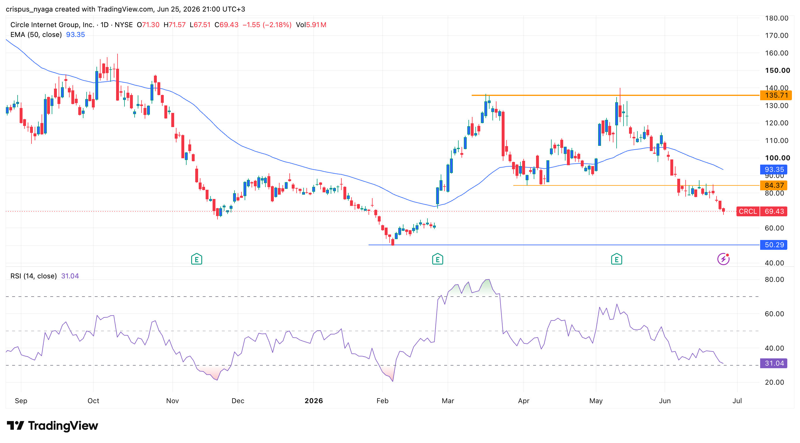 Circle stock