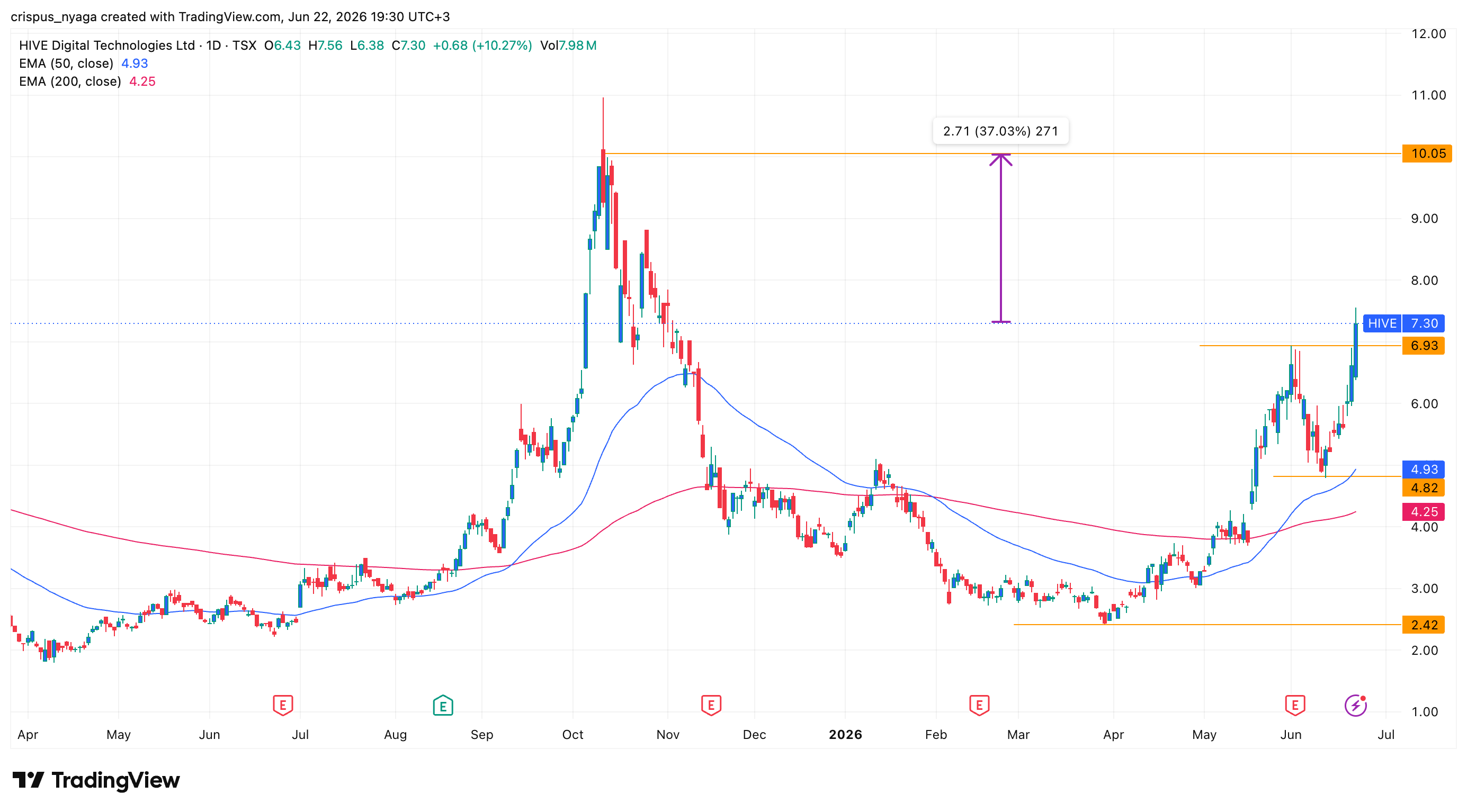HIVE Digital stock