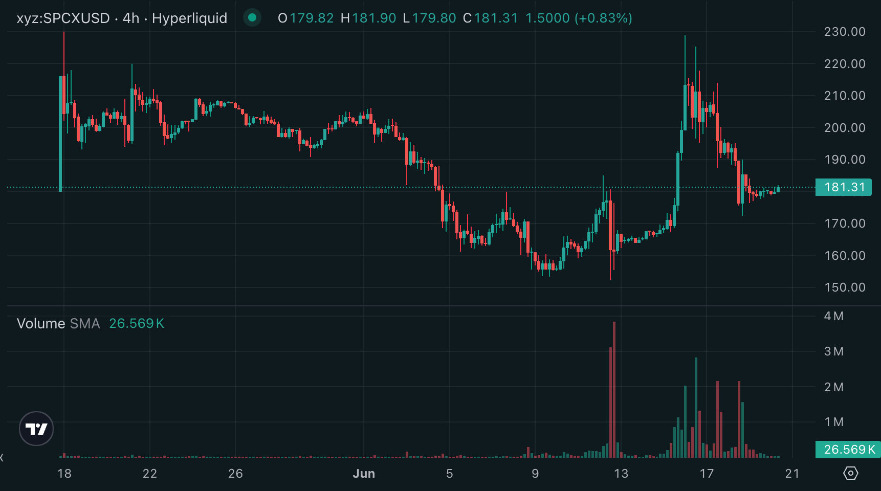 spacex stock