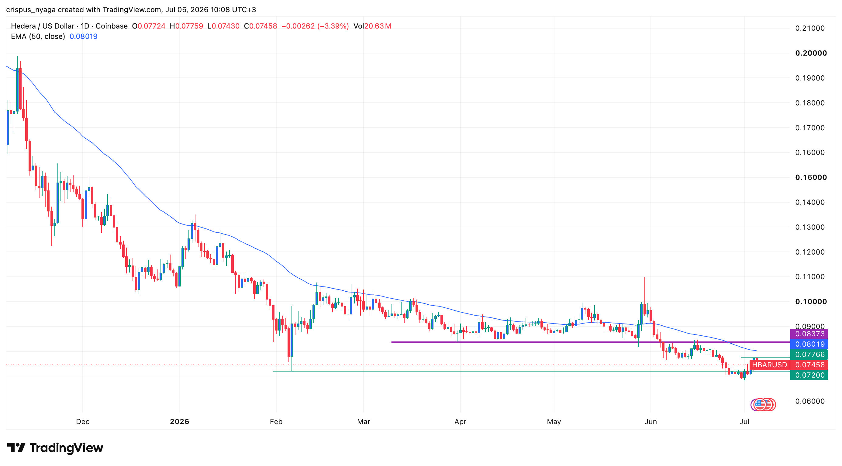 HBAR price
