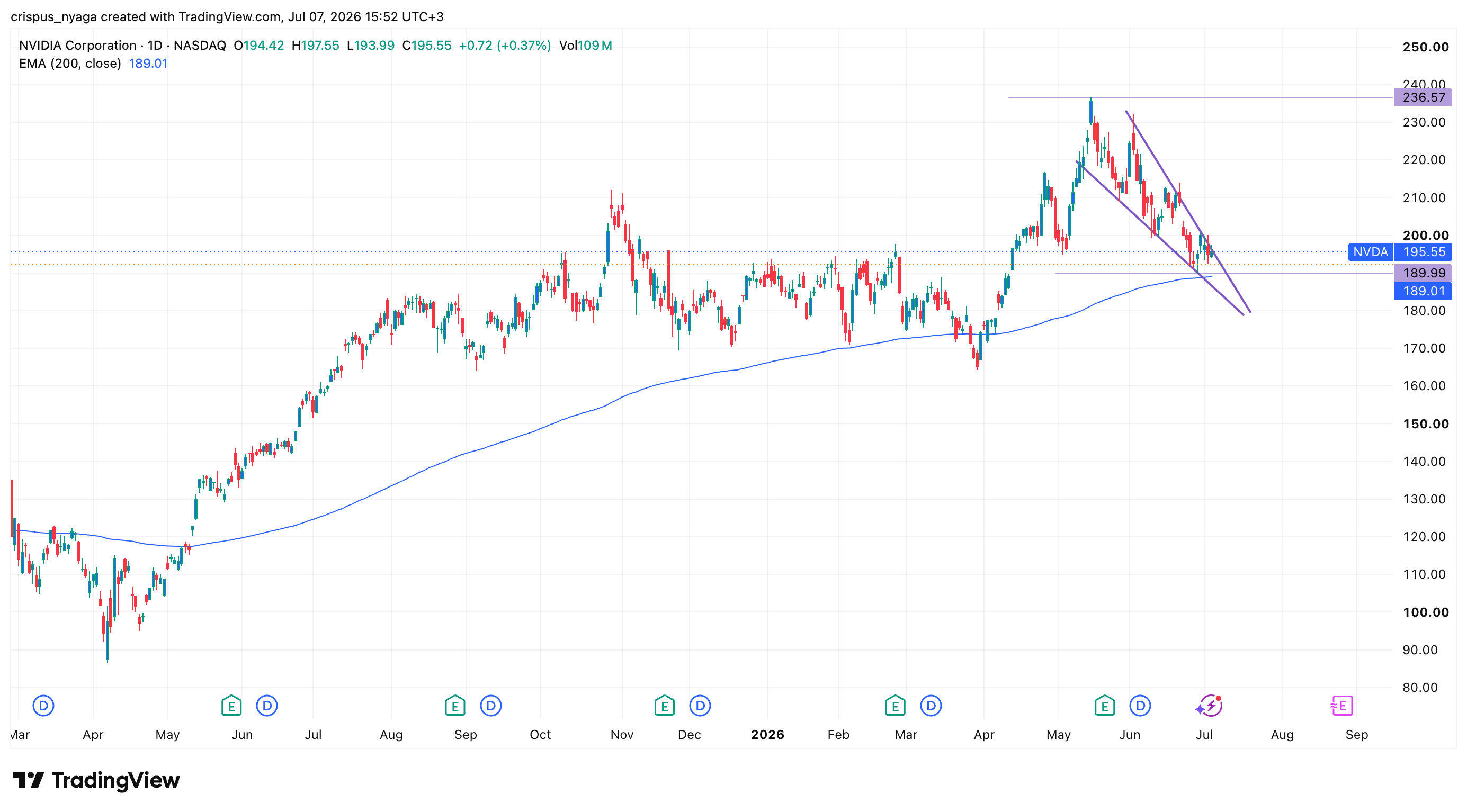 nvidia stock