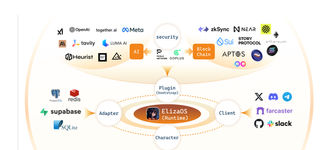 Eliza Labs Unveils Vision for Web3 AI Integration