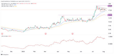 Riot Platforms Stock Price Prediction as BTC Production Falls