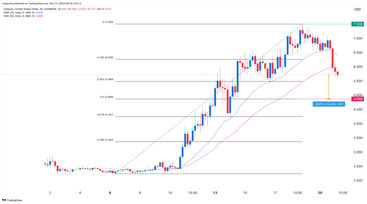 Celestia Price: TIA Live Price Chart & News