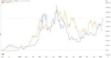 IBIT ETF vs Tesla Stock: Better Buy Between BTC and TSLA?
