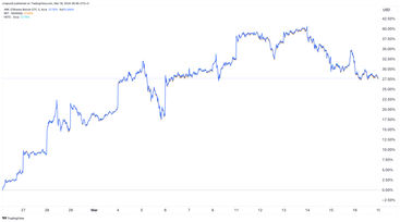 ARKB, FBTC, and IBIT ETF Prices Forecast Ahead of FOMC Decision