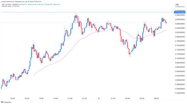 Prediksi Harga Ethena: Apakah ENA adalah Hal Besar Berikutnya di Crypto?