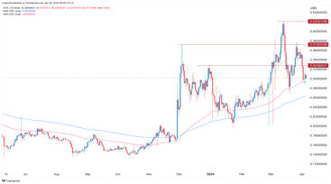 The Death Of PrimeXBT Vietnam And How To Avoid It