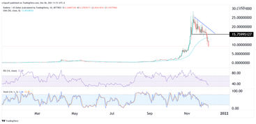 Top 3 crypto price predictions Kadena VeChain Gala