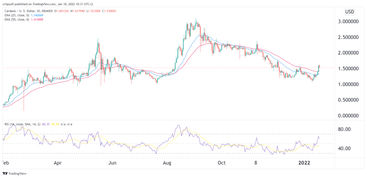 Cardano Price Prediction: ADA Prices Rebound Explained