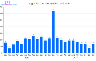 2018 a good news/bad news year for crypto fund industry