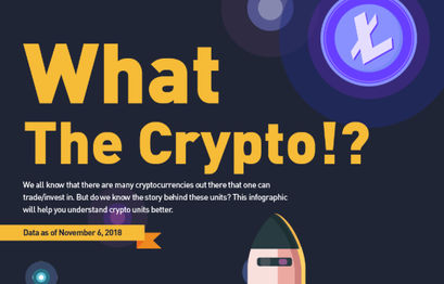 INFOGRAPHIC: Your cheat sheet for understanding bitcoin and blockchain