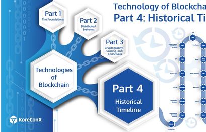 Technologies of Blockchain, Part 4: Conclusion