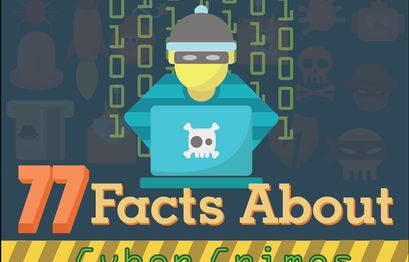 INFOGRAPHIC: Seventy-seven facts about cyber-crimes you should know