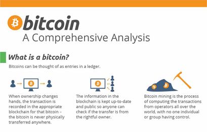 Infographic: The history and outlook of Bitcoin
