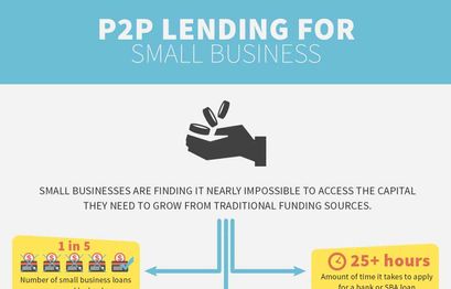 Infographic: P2P lending and the impact on small businesses