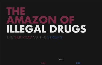 Infographic: The Amazon of illegal drugs
