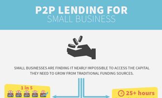 Infographic: P2P lending and the impact on small businesses