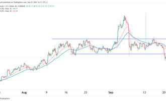 Litecoin Price