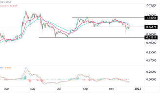 Ripple Price