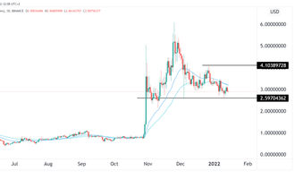 decentraland price